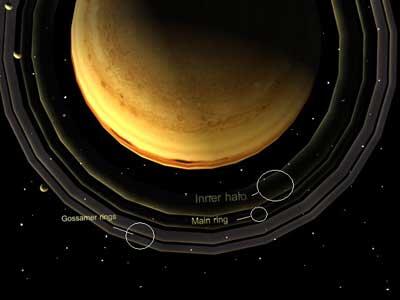 10 Fakta Planet Jupiter