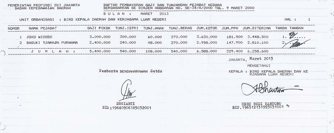 Rincian Gaji Gubernur dan Wagub DKI Jakarta..&#91;pic++&#93;