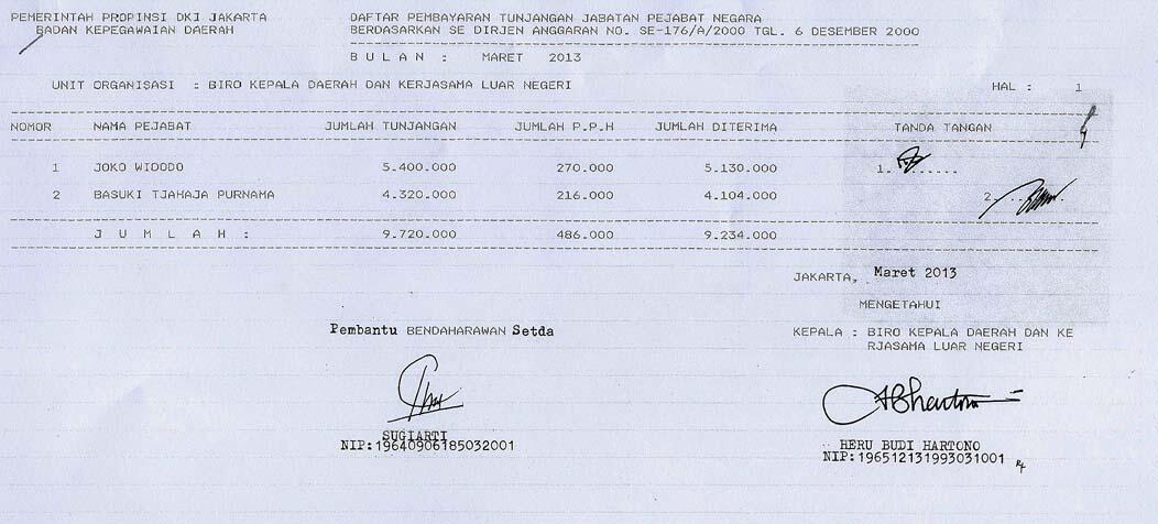 Rincian Gaji Gubernur dan Wagub DKI Jakarta..&#91;pic++&#93;