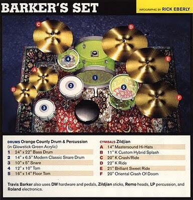 15 Drum Set-nya Para Drummer Dunia 