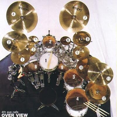 15 Drum Set-nya Para Drummer Dunia 