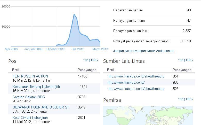 Berkat KasKus Trafik Blog Ane Puluhan Ribu