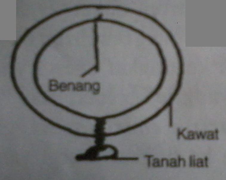&#91;KIMIA&#93; Membuat Model Atom Bohr