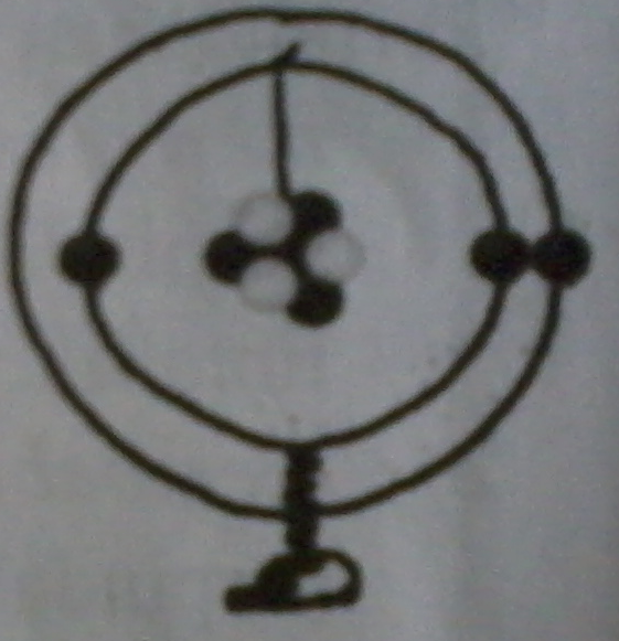 &#91;KIMIA&#93; Membuat Model Atom Bohr