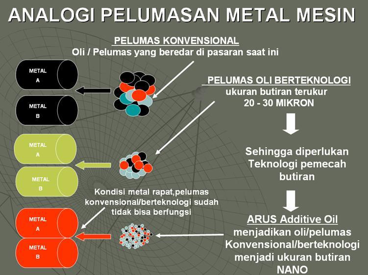 WOW !!! SEBUAH TEHKNOLOGI MAMPU MEMBUAT OLI MENJADI 4X LEBIH AWET