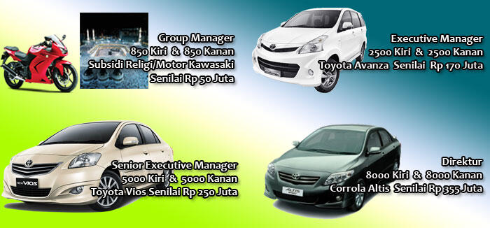 ENIMART . FRANCHISE / WARALABA TERMURAH hanya 350rb . LANGSUNG PASSIVE INCOME !!!