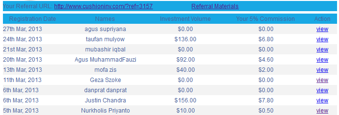 &#91;mofazis&#93; Pengen passive income harian? Join CUSHIONINV - RCB100%