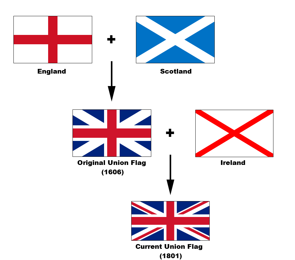 Bendera Inggris Berbeda Dengan Bendera Timnasnya