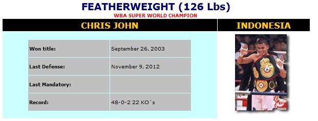 Perjalanan karir Chris 'The Dragon' John