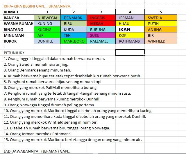 Teka Teki Albert Einstein Hanya Orang Yang Bisa Menjawab Page