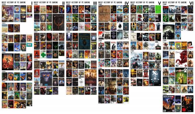 dvd game pc murah.residen evil 6 dmc,assasin cred 3 bisa cod depok