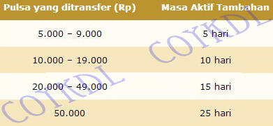 Pulsa Transfer XL-Indosat-Telkomsel-Axis-Esia Murah dan uptodate,cek page 1 ya