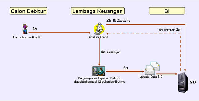 JASA KONSULTASI PENGAJUAN KARTU KREDIT