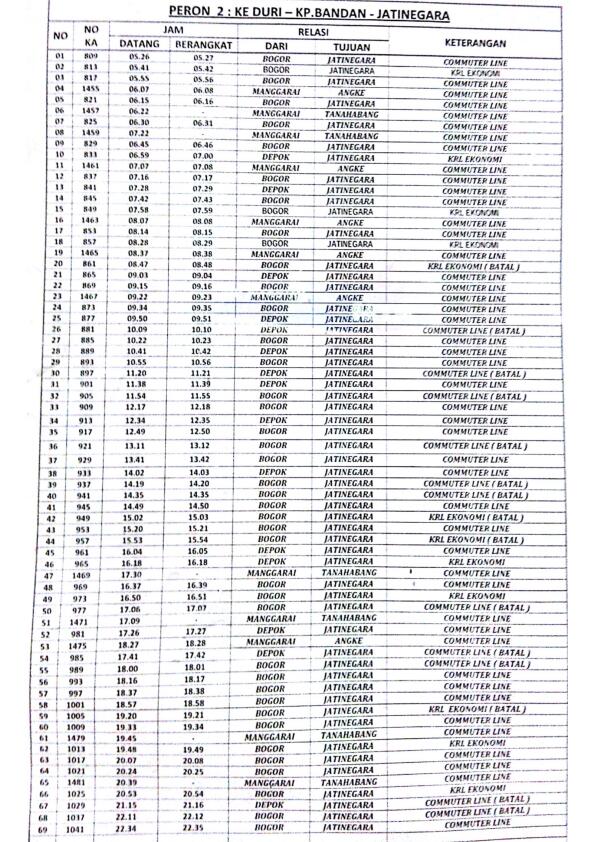 Jadwal KRL dari Tanah Abang per 01 April 2013