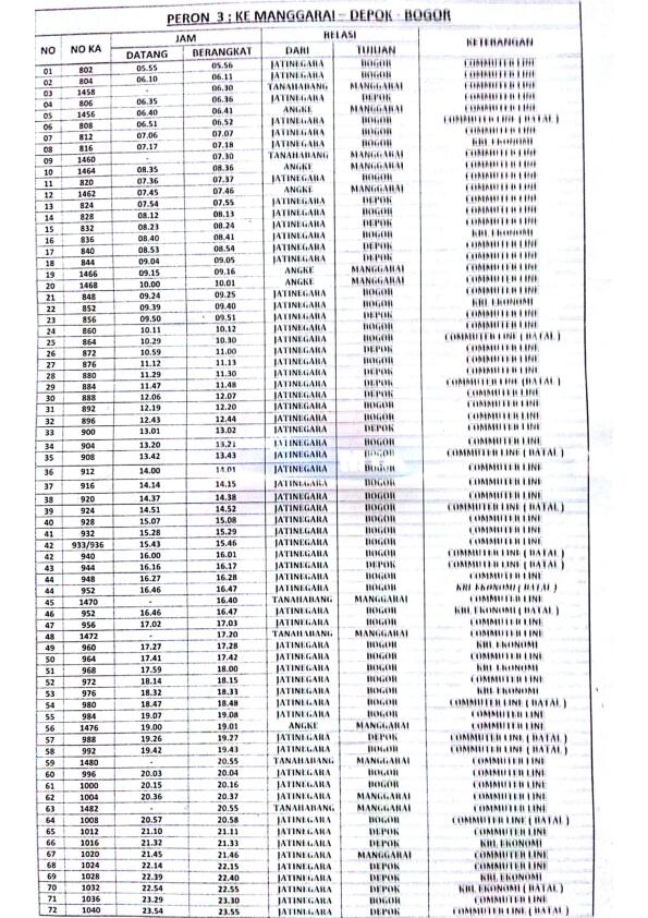 Jadwal KRL dari Tanah Abang per 01 April 2013