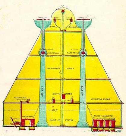 PROTOTIPE VIMANA ( KONSEP PESAWAT KUNO INDIA )