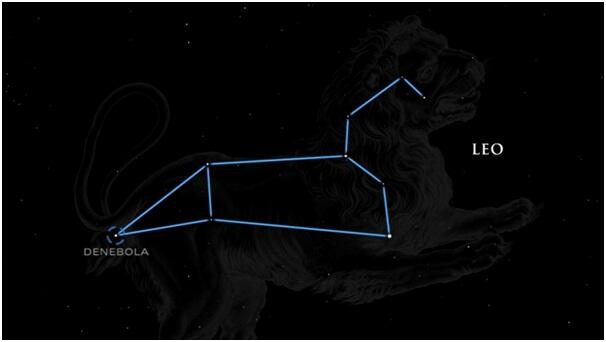 ==Tonight Sky== Panduan Langit malam &#91;Update Setiap Bulan&#93;