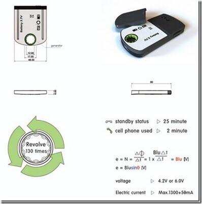 Charger canggih, cukup putar di jari anda dan baterai handphone terisi kembali!