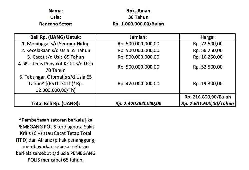 Beli Asuransi = Beli Uang, Bukan Proteksi