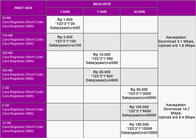 &#91;NEW LOUNGE&#93; Andromaxu 4.5" / LE Lebih Besar, Lebih Cepat, & Lebih Canggih