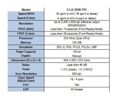 Wireless Color Laser Printer SAMSUNG