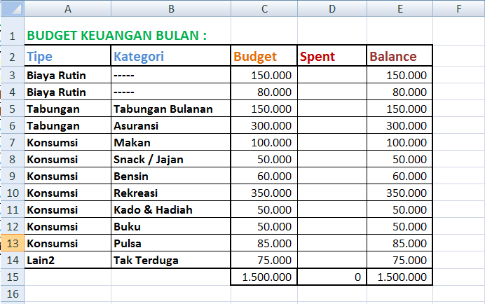 CARA TEPAT MEMBUAT RENCANA KEUANGAN