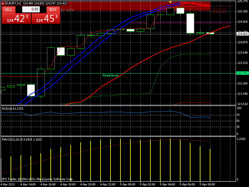 SHARE INDICATOR Mak Nyus........TP 20 - 50 ( EJ bisa lebih ) 