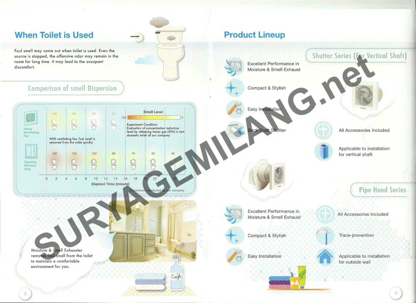 Terjual Exhaust  Fan  Panasonic Bathroom FV 10EGK FV 15EGK 