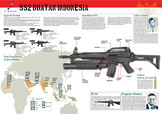 senjata nasional dari masa ke masa 