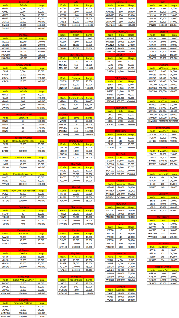 Voucher Game Online (Lyto, Gemscool, Wavegame, Megaxus, dll)