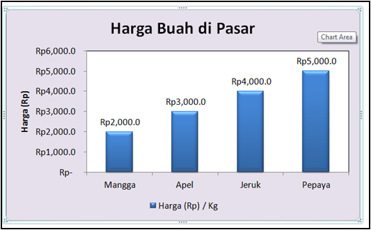 Belajar Bikin Grafik Gan