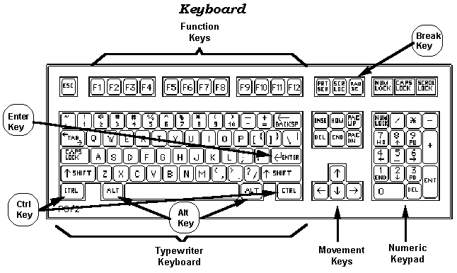 Fungsi Tombol Pada Keyboard yang Jarang Diketahui 