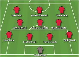 Posisi Seorang Goalkeeper (Penjaga Gawang/ GK) menurut ane ...