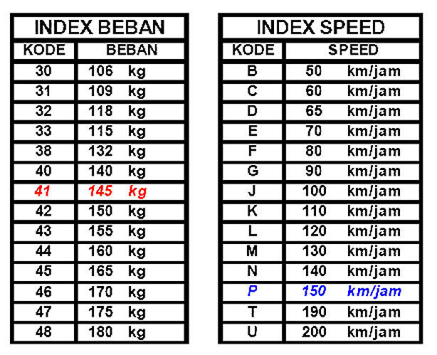 &#91;TIPS&#93; Membaca Kode Ban &amp; Ukuran Ideal Ban - Pelek -=Ye=-