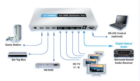 Pengertian HDMI (high definition Multimrdia Interface) 