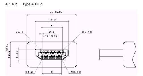 Pengertian HDMI (high definition Multimrdia Interface) 