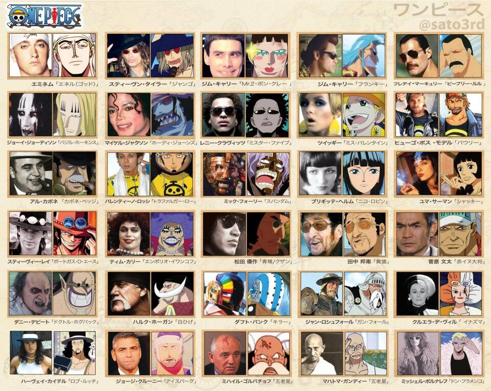 Fakta Tentang Character One Piece !! OP Lover Wajib Masuk !!