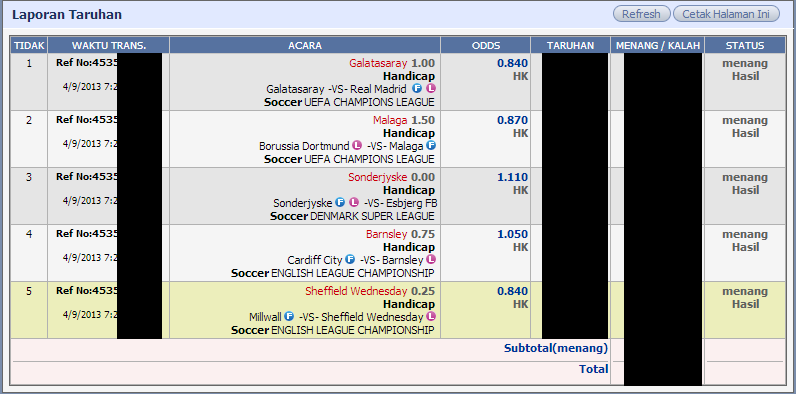 prediksi UEFA Champions malam ini gannn!! 100% tepat