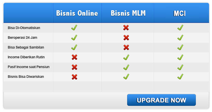 PELUANG BISNIS PASSIVE INCOME