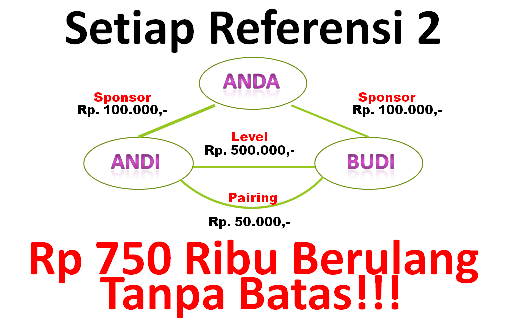 PELUANG BISNIS PASSIVE INCOME