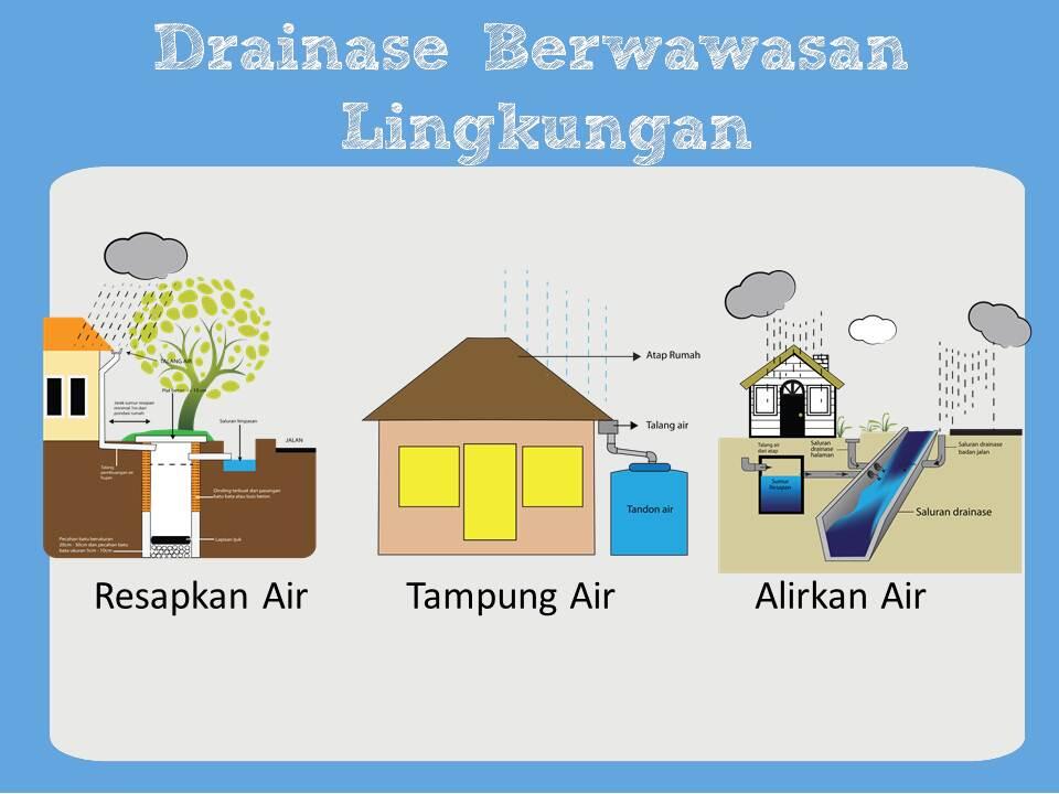 Yuk Mengenal DRAINASE Berwawasan Lingkungan...