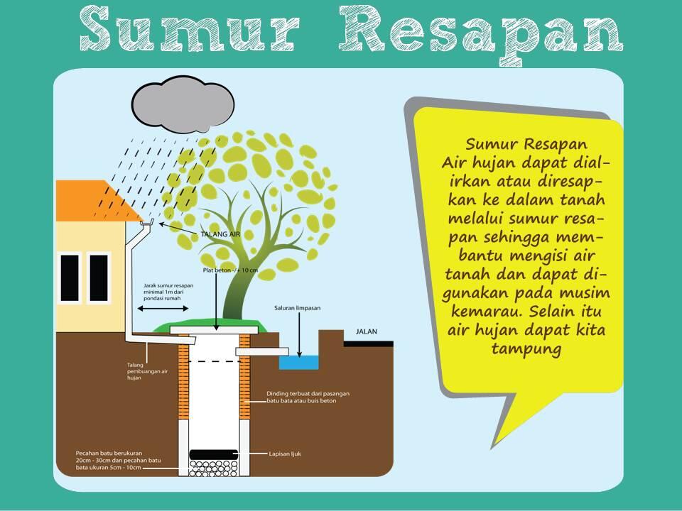 Yuk Mengenal DRAINASE Berwawasan Lingkungan...