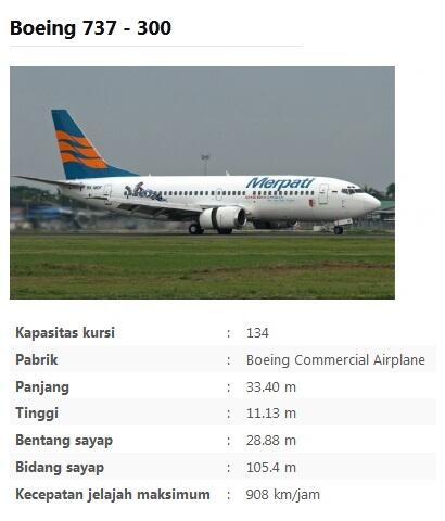 Merpati Nusantara Airlines Sudah di Ujung Tanduk