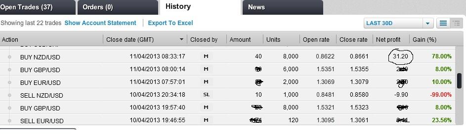 Share : Meraup Ribuan Dollar Dari Forex Tanpa Skill