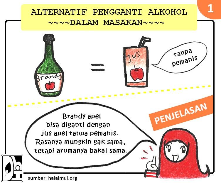 &quot;Alternatif Alkohol dalam Masakan&quot; (Muslim Inside)