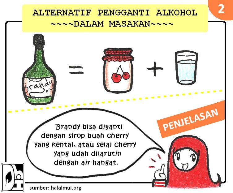 &quot;Alternatif Alkohol dalam Masakan&quot; (Muslim Inside)