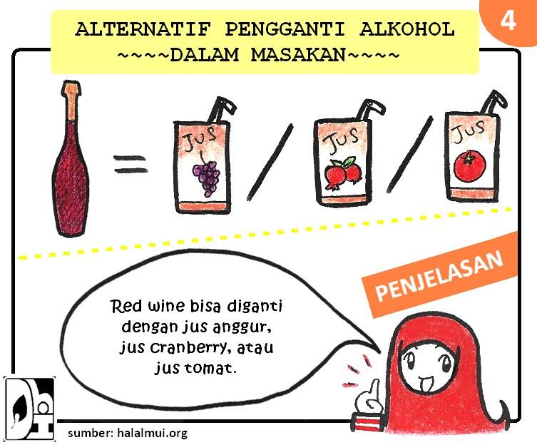 &quot;Alternatif Alkohol dalam Masakan&quot; (Muslim Inside)