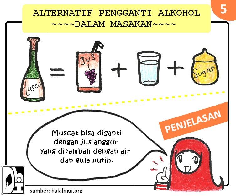 &quot;Alternatif Alkohol dalam Masakan&quot; (Muslim Inside)