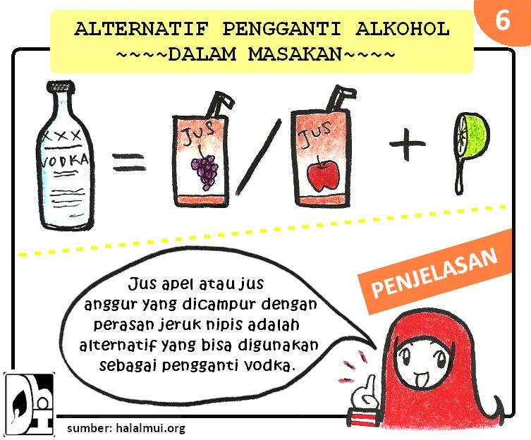 &quot;Alternatif Alkohol dalam Masakan&quot; (Muslim Inside)