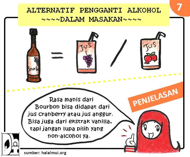 &quot;Alternatif Alkohol dalam Masakan&quot; (Muslim Inside)